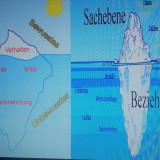 The iceberg communication model 