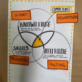 Connection knowledge – skills – competences – attitude of the seminar leader