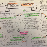 Guide to the organisation and structure of a workshop