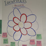 Identitätsblume